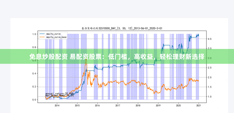 免息炒股配资 易配资股票：低门槛，高收益，轻松理财新选择